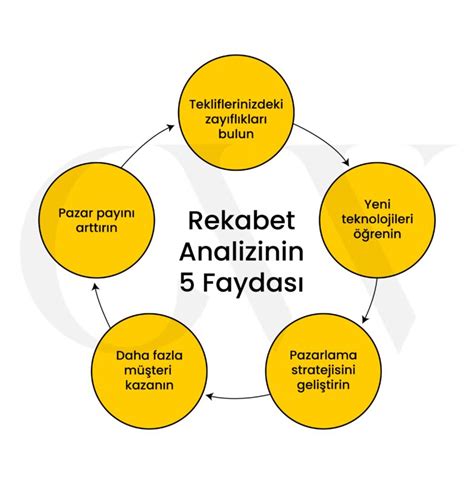 Niche kelimelerin rekabet analizi nasıl yapılır?
