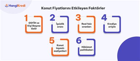 Domain Fiyatlarını Etkileyen Faktörler