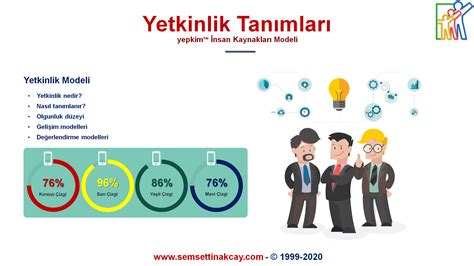 Domain Fiyatları ve Performans